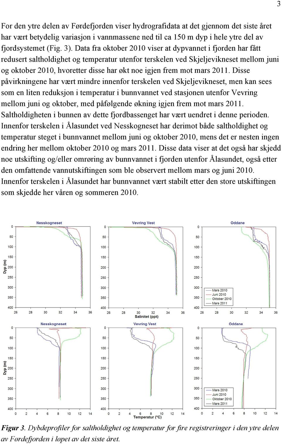 frem mot mars 2011.