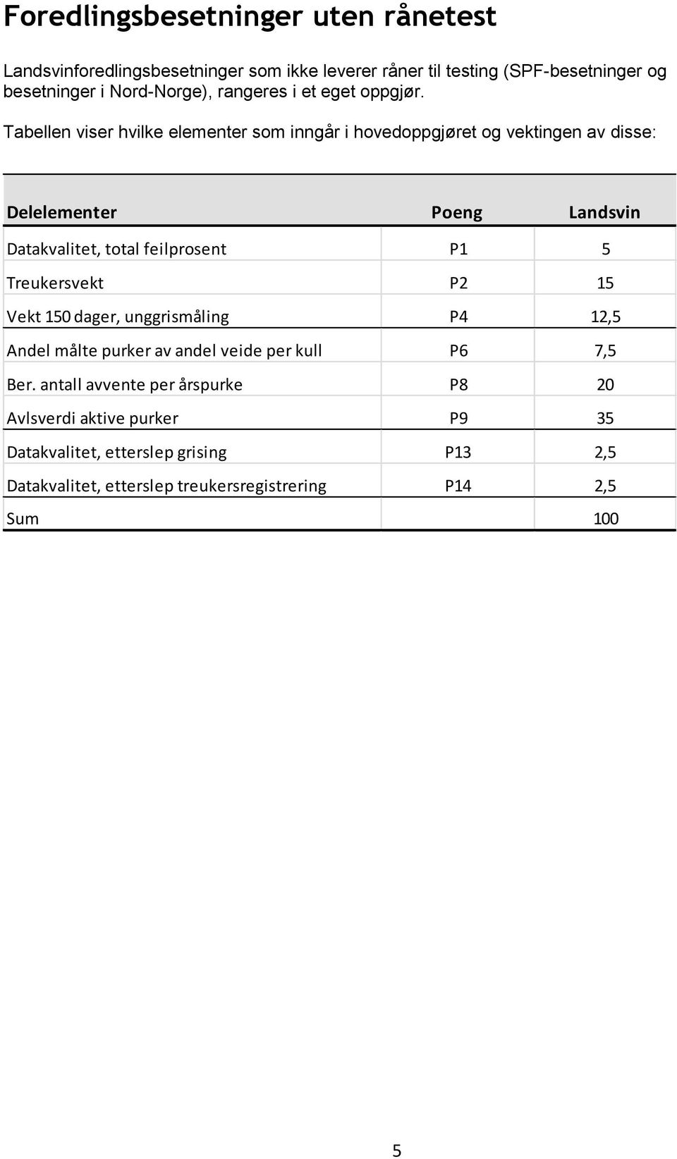 Tabellen viser hvilke elementer som inngår i hovedoppgjøret og vektingen av disse: Delelementer Poeng Landsvin Datakvalitet, total feilprosent P1 5