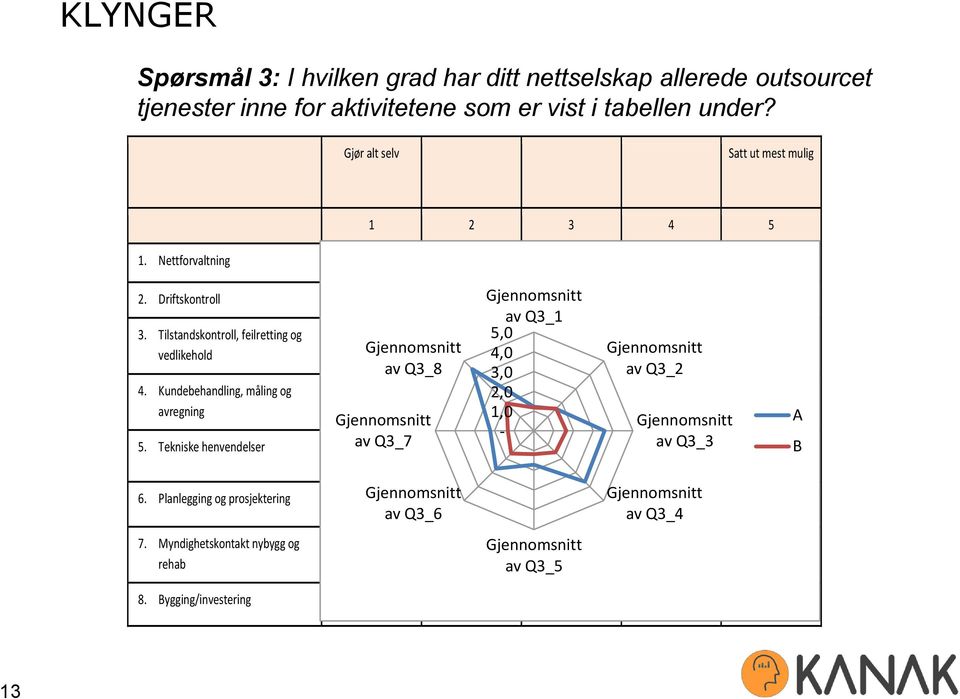 Kundebehandling, måling og avregning 5.