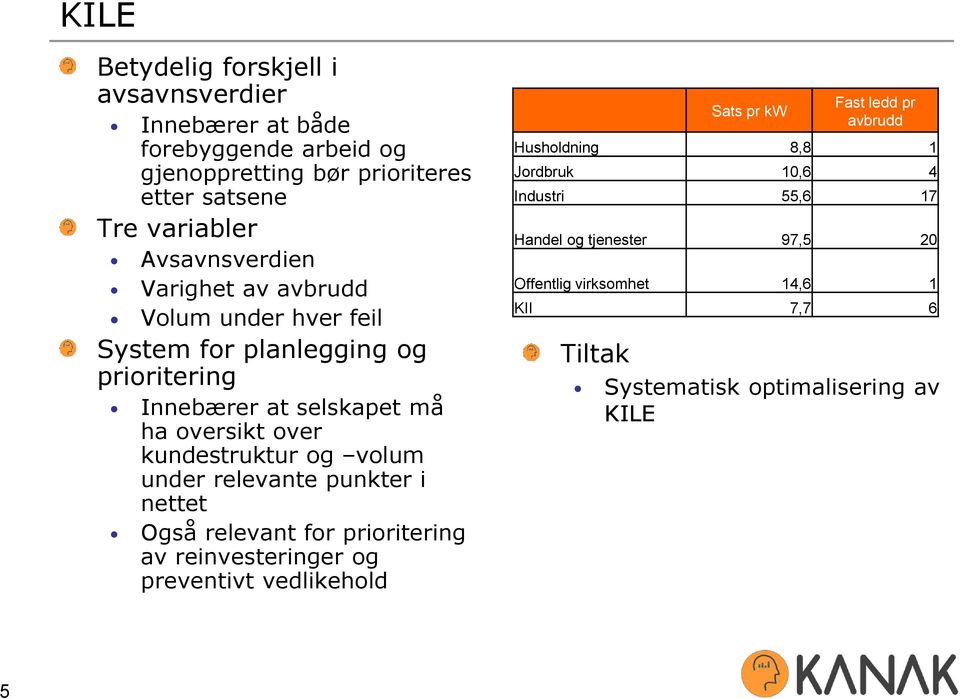 kundestruktur og volum under relevante punkter i nettet Også relevant for prioritering av reinvesteringer og preventivt vedlikehold Sats pr kw Fast