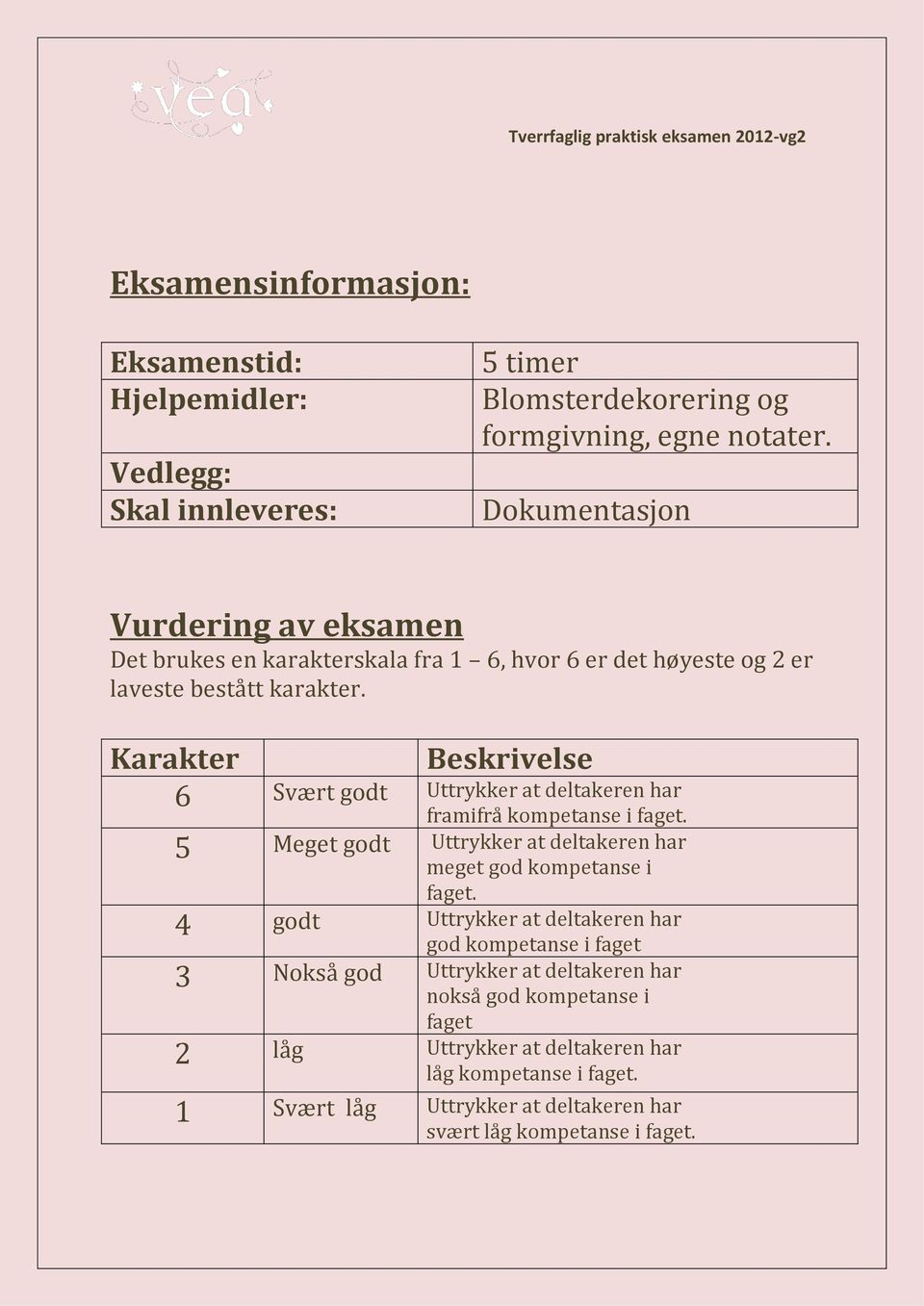 Karakter Beskrivelse 6 Svært godt Uttrykker at deltakeren har framifrå kompetanse i faget. 5 Meget godt Uttrykker at deltakeren har meget god kompetanse i faget.