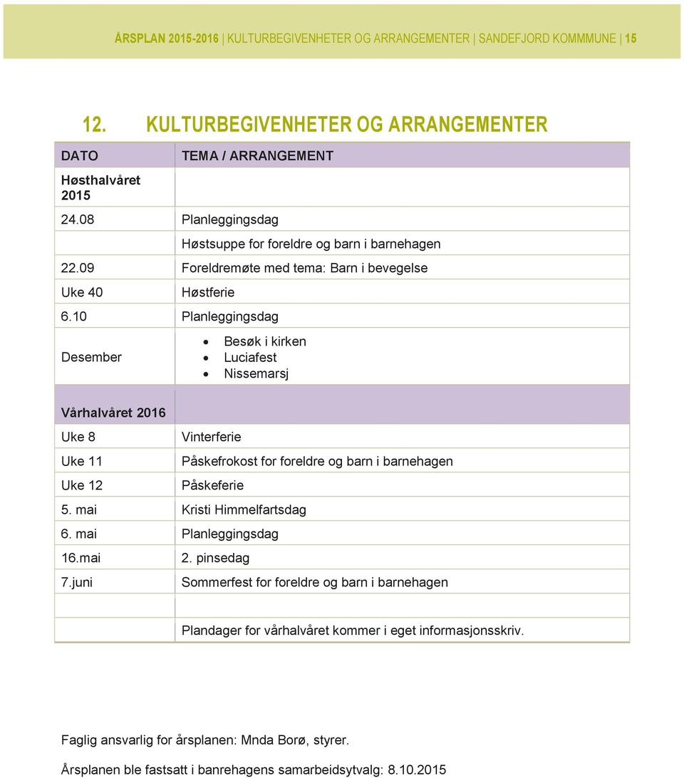 10 Planleggingsdag Desember Besøk i kirken Luciafest Nissemarsj Vårhalvåret 2016 Uke 8 Vinterferie Uke 11 Påskefrokost for foreldre og barn i barnehagen Uke 12 Påskeferie 5.