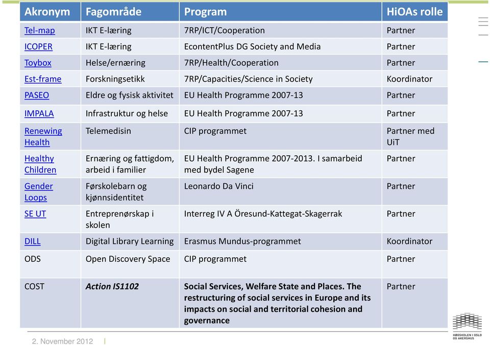 helse EU Health Programme 2007-13 Partner Renewing Health Healthy Children Gender Loops SE UT Telemedisin CIP programmet Partnermed UiT Ernæringog fattigdom, arbeid i familier Førskolebarnog