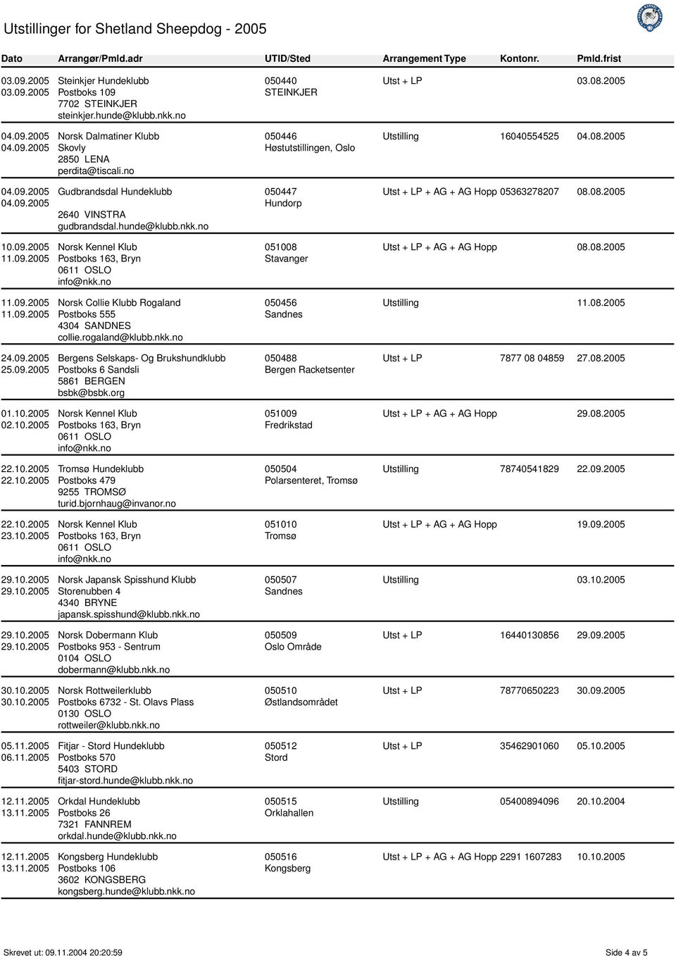 rogaland@klubb.nkk.no Bergens Selskaps- Og Brukshundklubb Postboks 6 Sandsli 5861 BERGEN bsbk@bsbk.org Tromsø Hundeklubb Postboks 479 9255 TROMSØ turid.bjornhaug@invanor.