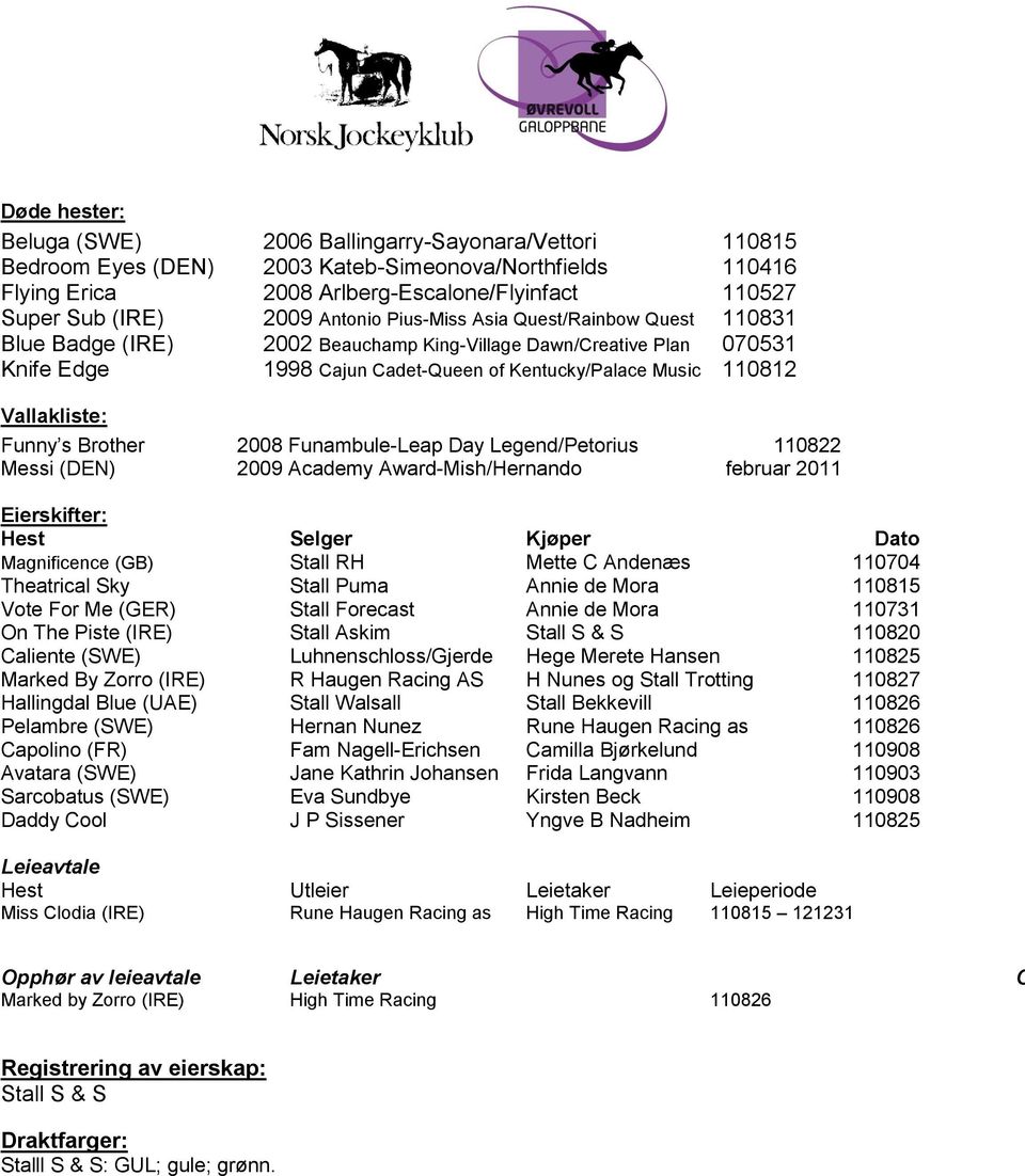 Funny s Brother 2008 Funambule-Leap Day Legend/Petorius 110822 Messi (DEN) 2009 Academy Award-Mish/Hernando februar 2011 Eierskifter: Hest Selger Kjøper Dato Magnificence (GB) Stall RH Mette C