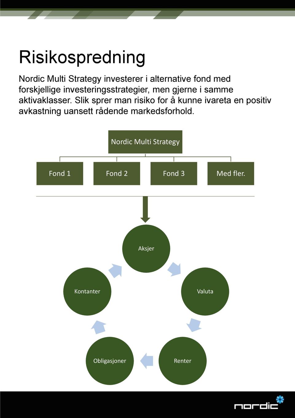 Slik sprer man risiko for å kunne ivareta en positiv avkastning uansett rådende