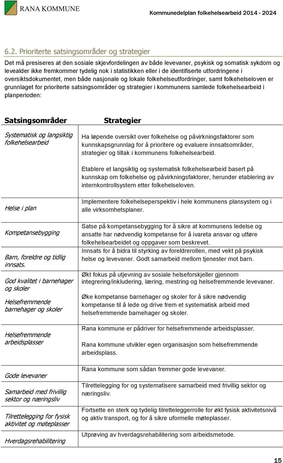 kommunens samlede folkehelsearbeid i planperioden: Satsingsområder Systematisk og langsiktig folkehelsearbeid Strategier Ha løpende oversikt over folkehelse og påvirkningsfaktorer som