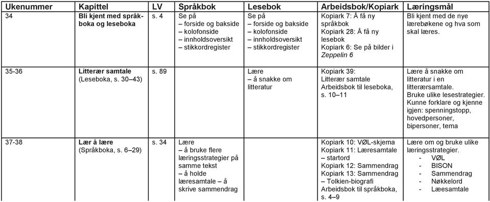 Kopiark 6: Se på bilder i Zeppelin 6 Bli kjent med de nye lærebøkene og hva som skal læres. 35-36 Litterær samtale (Leseboka, s. 30 43) s.