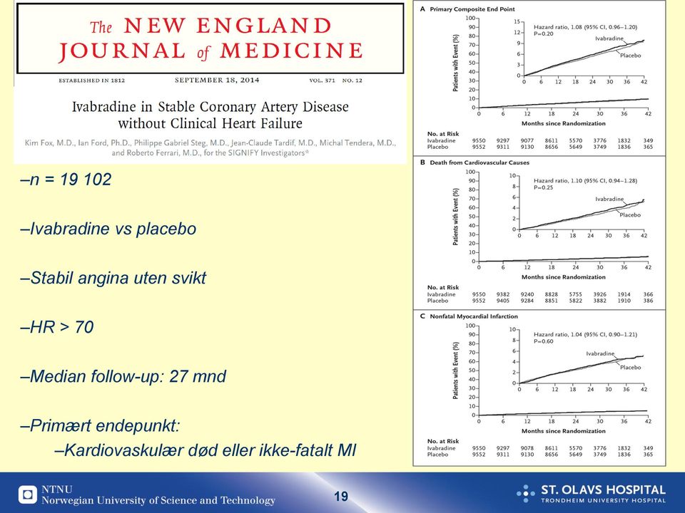 Median follow-up: 27 mnd Primært