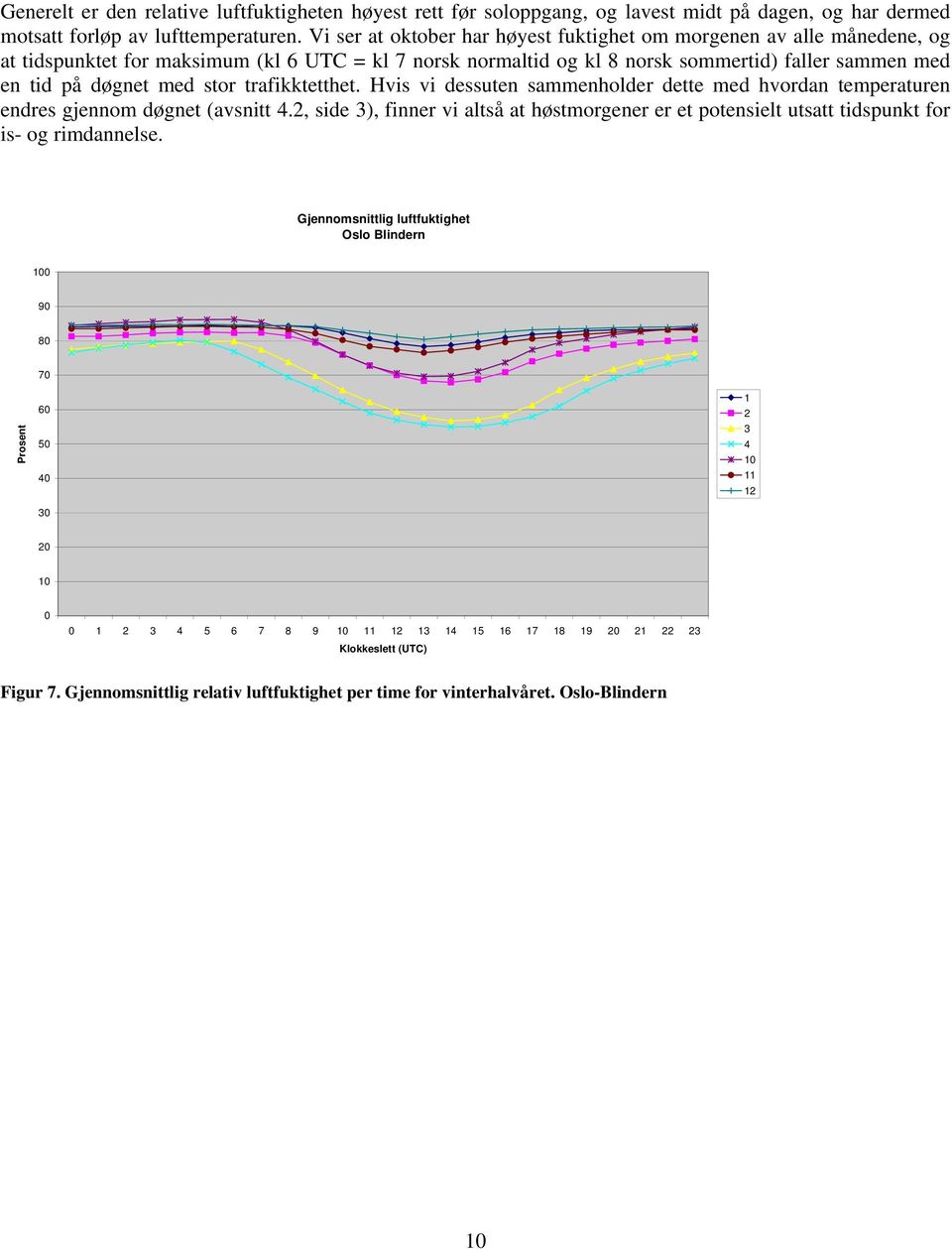 stor trafikktetthet. Hvis vi dessuten sammenholder dette med hvordan temperaturen endres gjennom døgnet (avsnitt 4.