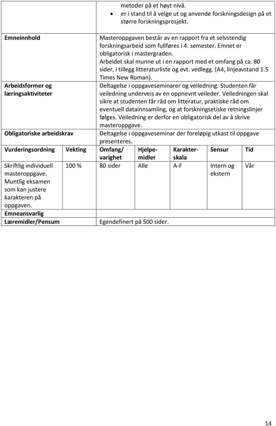 Masteroppgaven består av en rapport fra et selvstendig forskningsarbeid som fullføres i 4. semester. Emnet er obligatorisk i mastergraden. Arbeidet skal munne ut i en rapport med et omfang på ca.