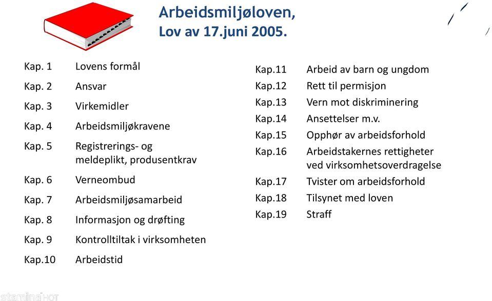 16 Vern mot diskriminering Ansettelser m.v. Opphør av arbeidsforhold Arbeidstakernes rettigheter ved virksomhetsoverdragelse Kap. 6 Verneombud Kap.