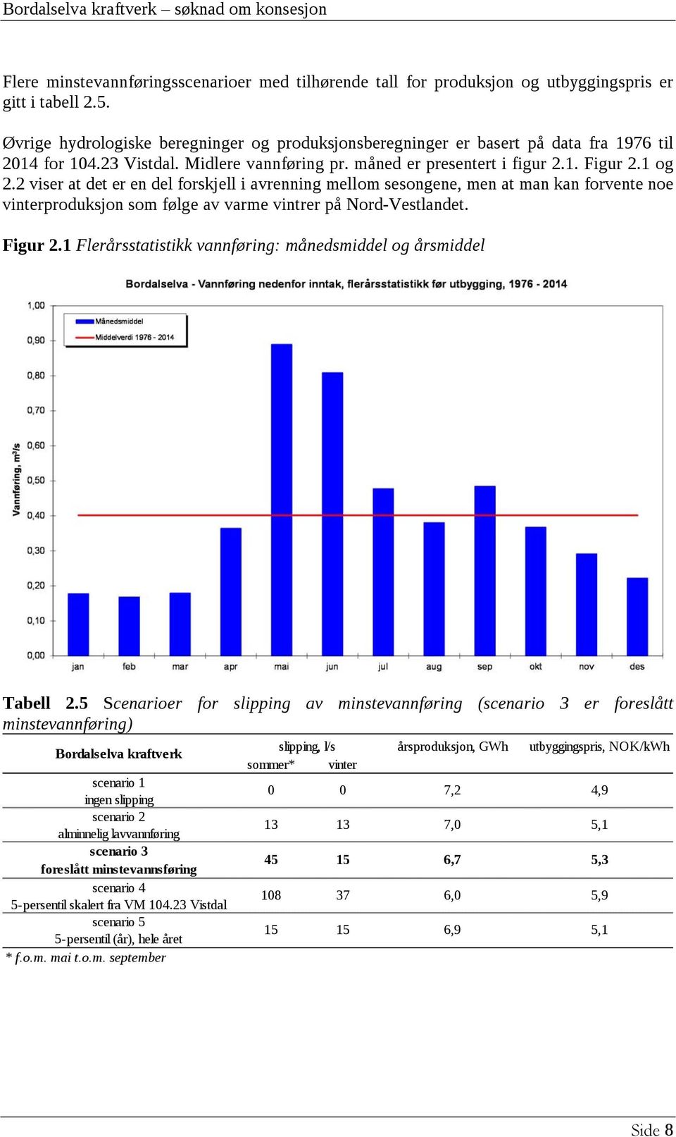 2 viser at det er en del forskjell i avrenning mellom sesongene, men at man kan forvente noe vinterproduksjon som følge av varme vintrer på Nord-Vestlandet. Figur 2.