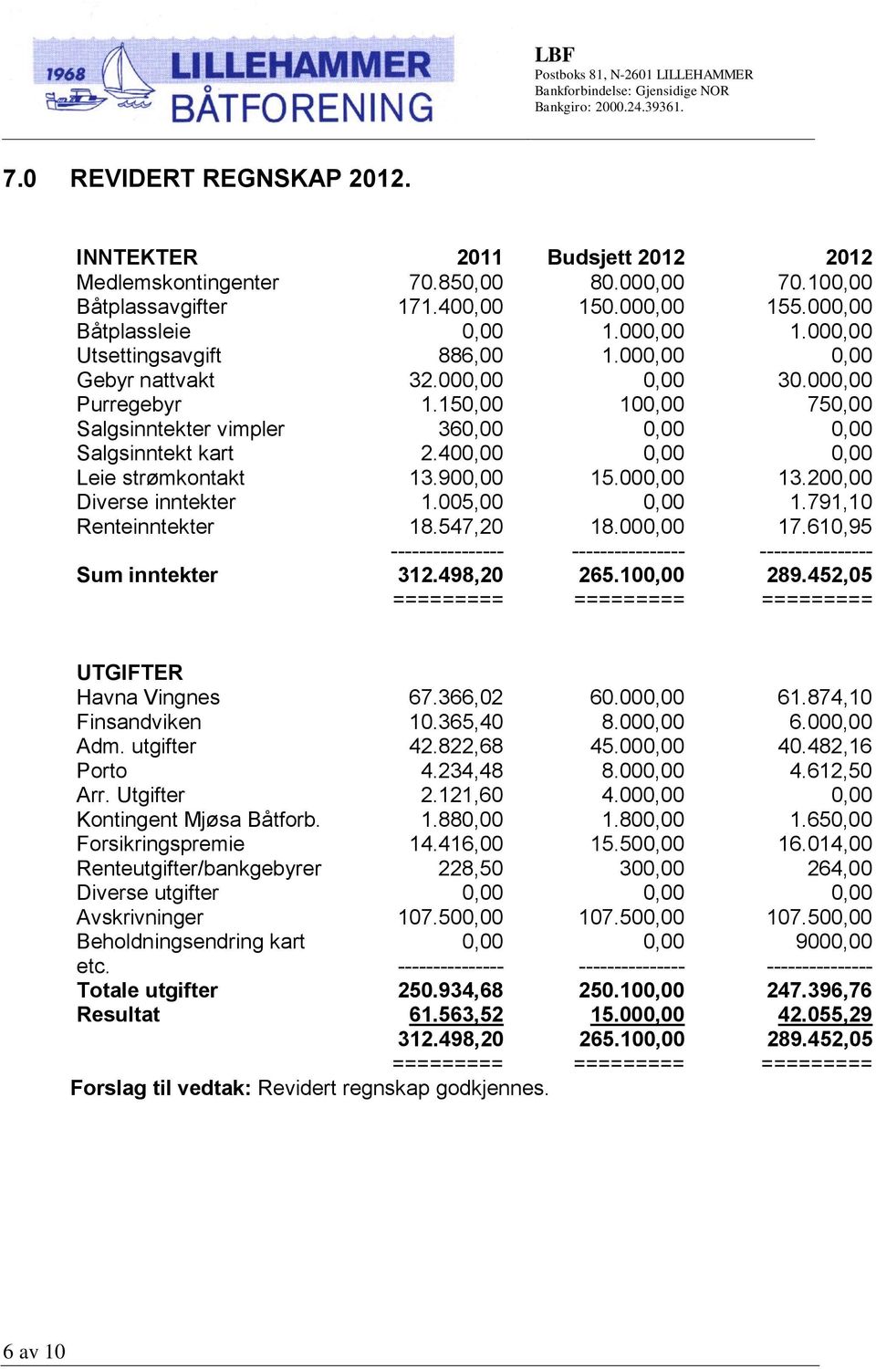 inntekter Renteinntekter Sum inntekter 70.85 171.40 886,00 32.00 1.15 36 2.40 13.90 1.005,00 18.547,20-312.498,20 80.00 150.00 1.00 1.00 10 15.00 18.00-265.10 70.10 155.00 1.00 30.00 75 13.20 1.