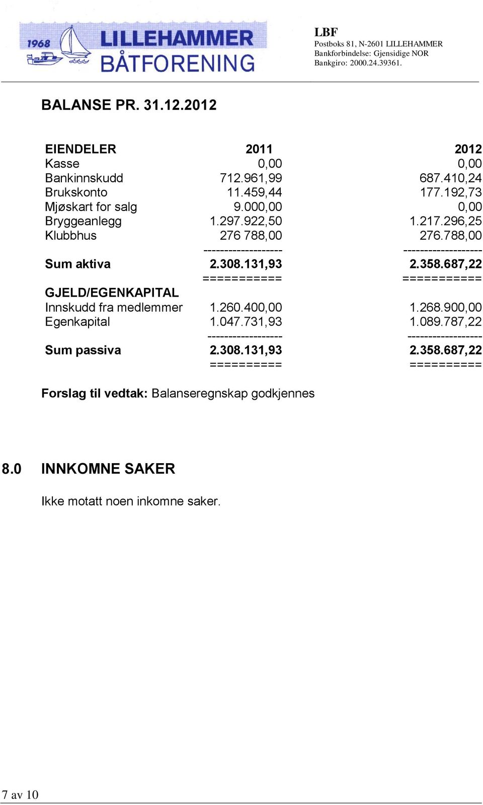 Innskudd fra medlemmer Egenkapital Sum passiva 712.961,99 11.459,44 9.00 1.297.922,50 276 788,00 ---- 2.308.131,93 == 1.260.40 1.