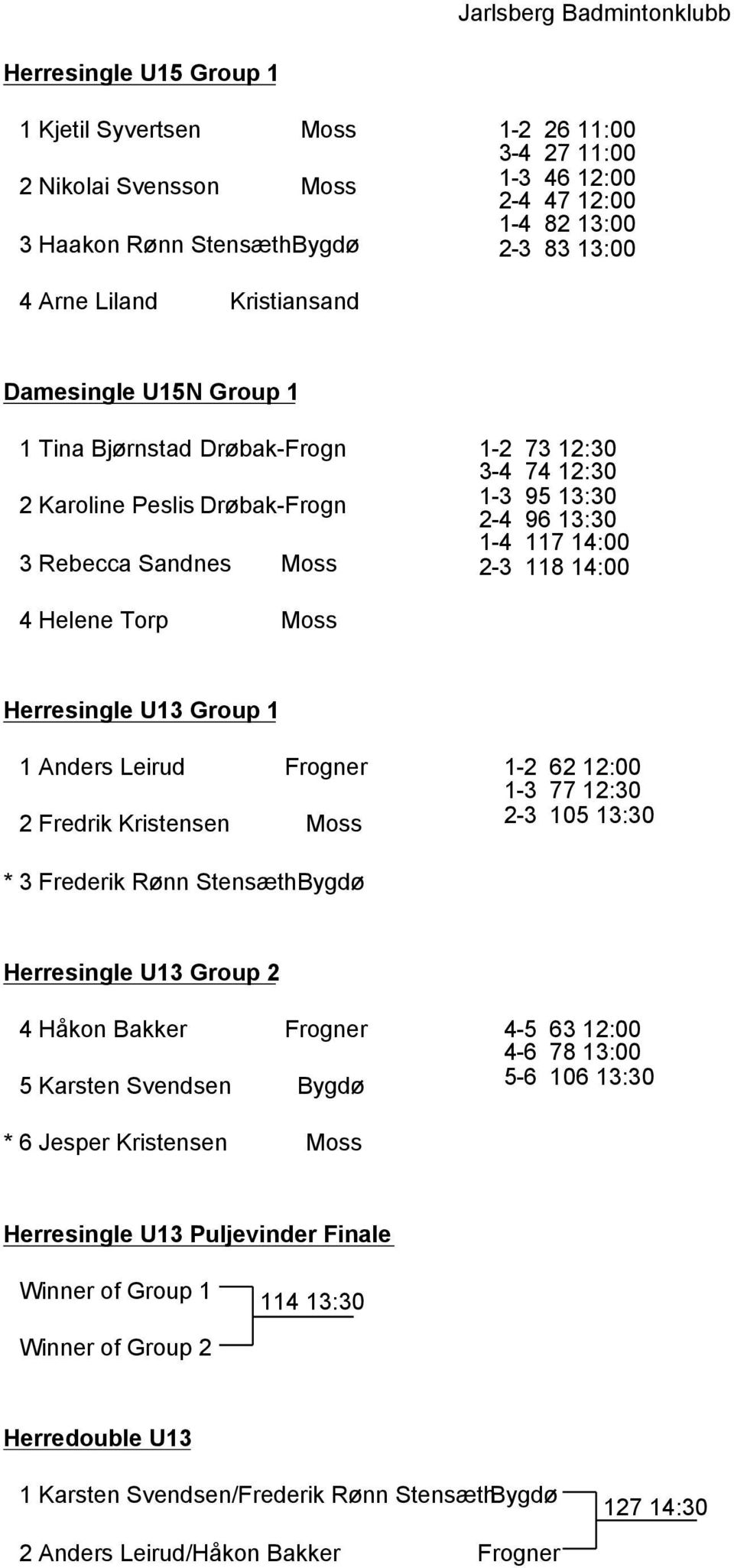 14:00 4 Helene Torp Moss Herresingle U13 Group 1 1 Anders Leirud Frogner 2 Fredrik Kristensen Moss 1-2 62 12:00 1-3 77 12:30 2-3 105 13:30 * 3 Frederik Rønn StensæthBygdø Herresingle U13 Group 2 4