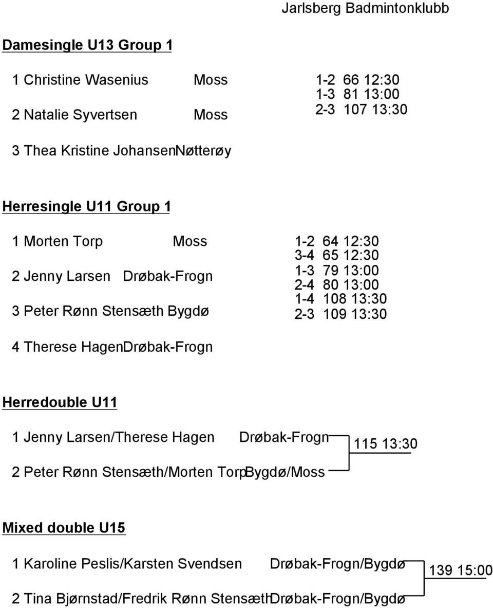 1-4 108 13:30 2-3 109 13:30 4 Therese HagenDrøbak-Frogn Herredouble U11 1 Jenny Larsen/Therese Hagen Drøbak-Frogn 115 13:30 2 Peter Rønn