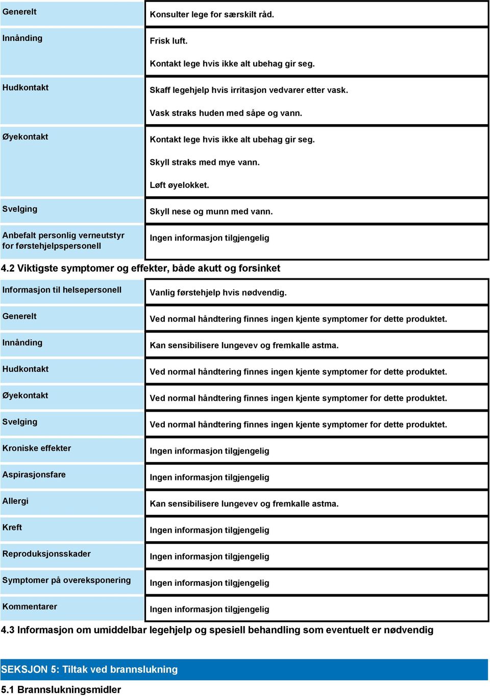 Svelging Anbefalt personlig verneutstyr for førstehjelpspersonell Skyll nese og munn med vann. 4.