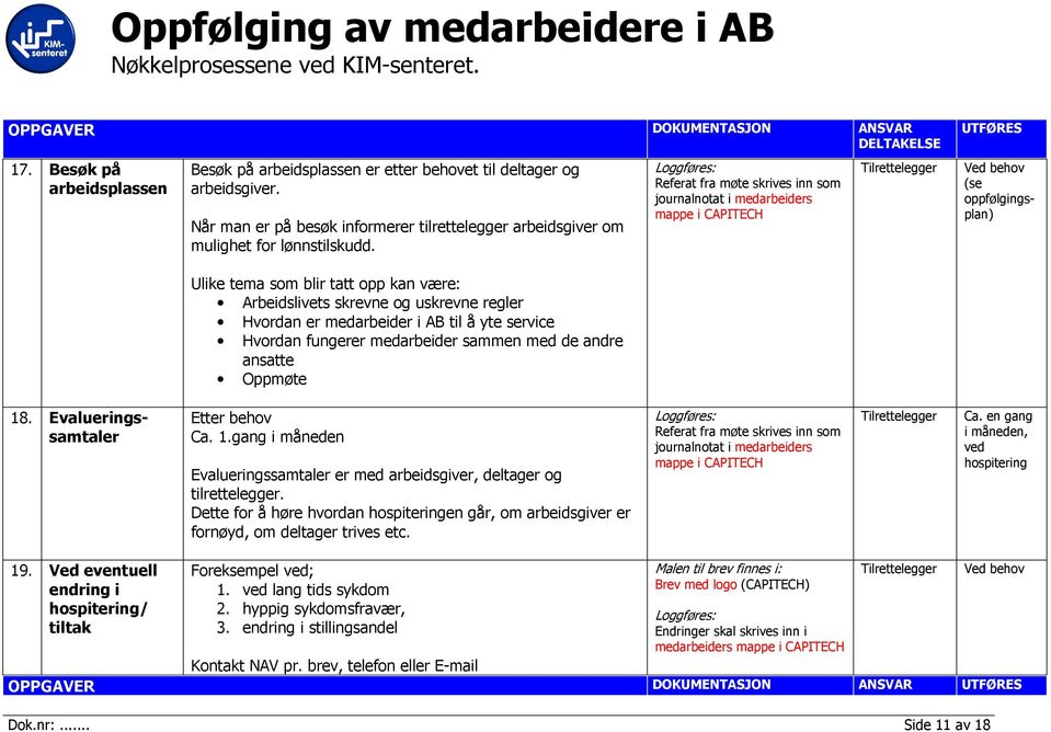 andre ansatte Oppmøte 18. Evalueringssamtaler Etter behov Ca. 1.gang i måneden Evalueringssamtaler er med arbeidsgiver, deltager og tilrettelegger.