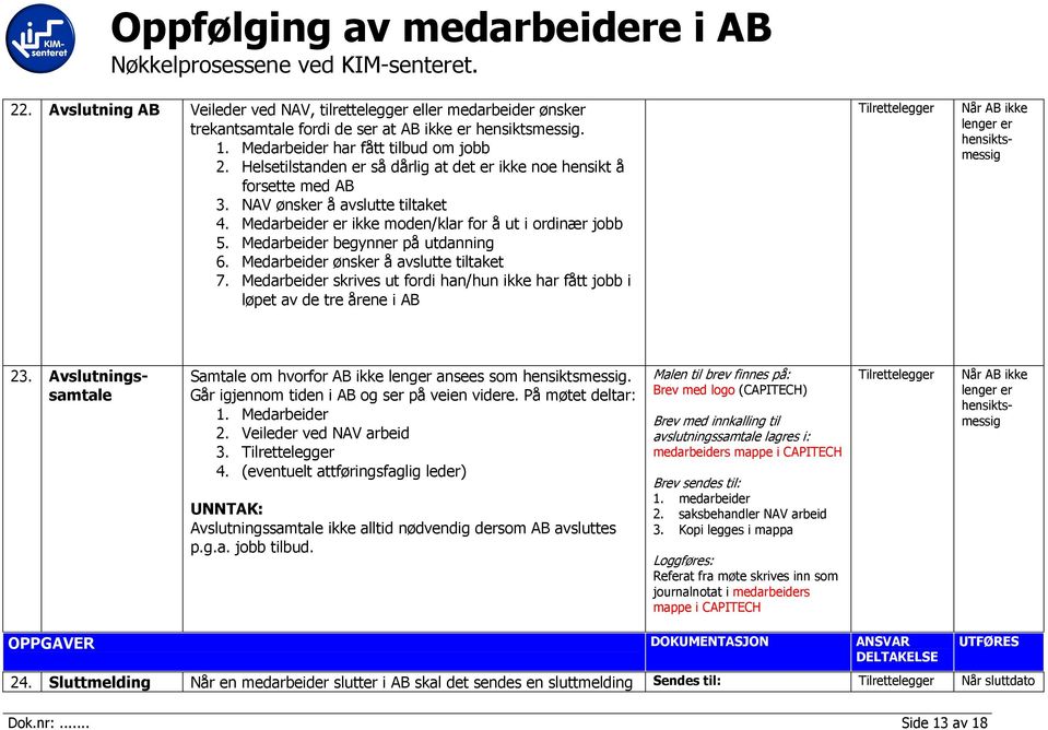 Medarbeider begynner på utdanning 6. Medarbeider ønsker å avslutte tiltaket 7.