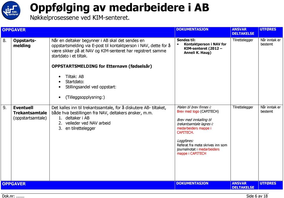 Haug) Når inntak er bestemt OPPSTARTSMELDING for Etternavn (fødselsår) Tiltak: AB Startdato: Stillingsandel ved oppstart: (Tilleggsopplysning:) 9.