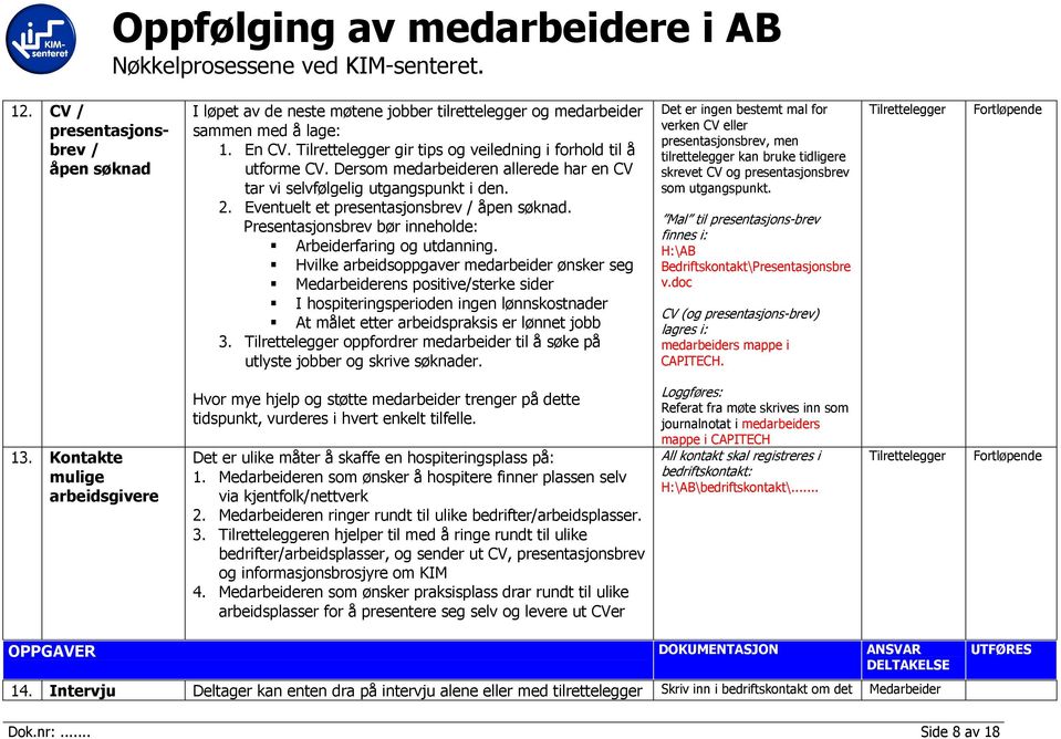 Hvilke arbeidsoppgaver medarbeider ønsker seg Medarbeiderens positive/sterke sider I hospiteringsperioden ingen lønnskostnader At målet etter arbeidspraksis er lønnet jobb 3.