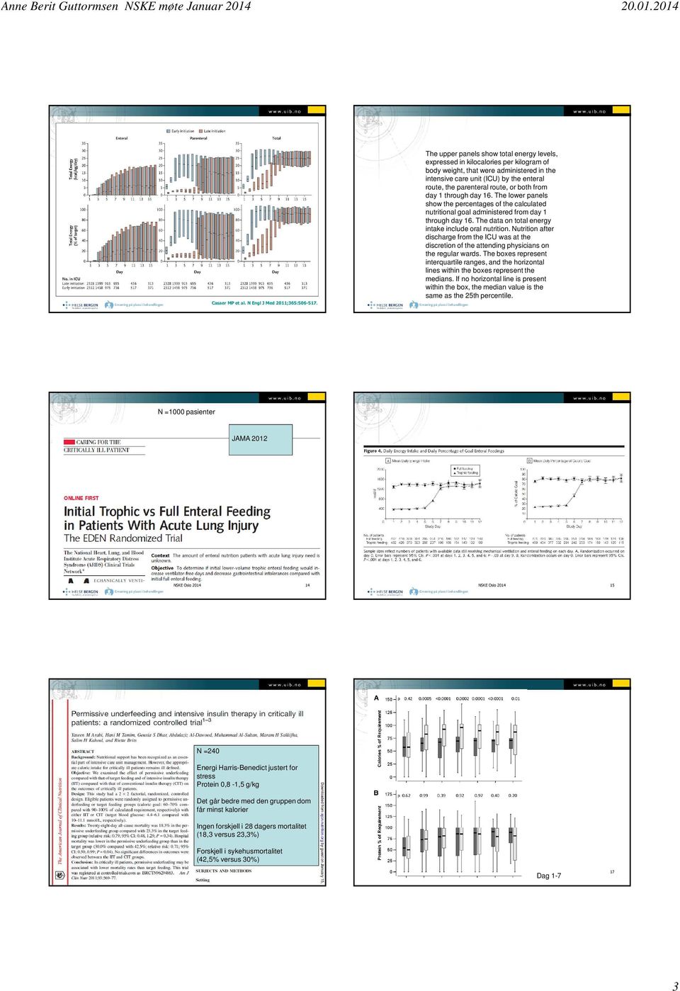 or both from day 1 through day 16. The lower panels show the percentages of the calculated nutritional goal administered from day 1 through day 16.