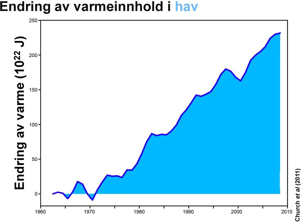 land+atm+is  varme (10