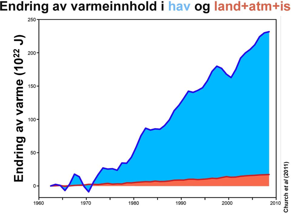 land+atm+is  varme (10