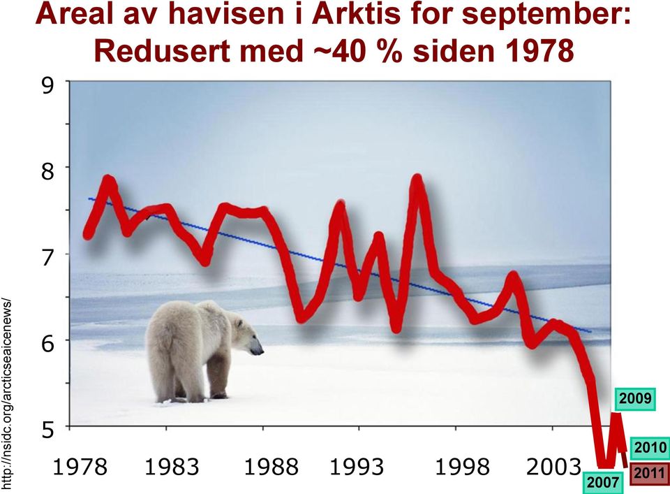 Arktis for september: Redusert med ~40 %