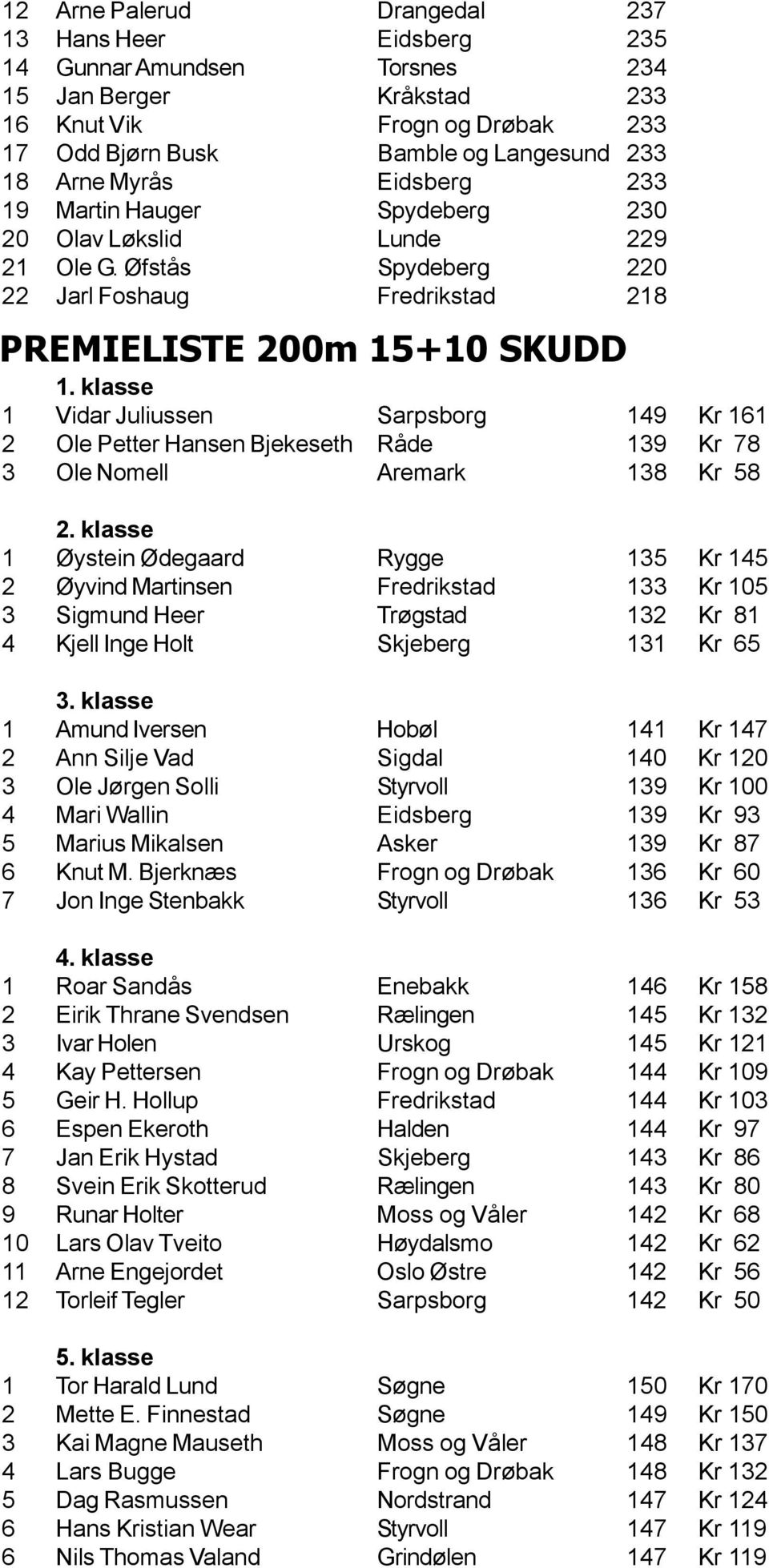 klasse 1 Vidar Juliussen Sarpsborg 149 Kr 161 2 Ole Petter Hansen Bjekeseth Råde 139 Kr 78 3 Ole Nomell Aremark 138 Kr 58 2.