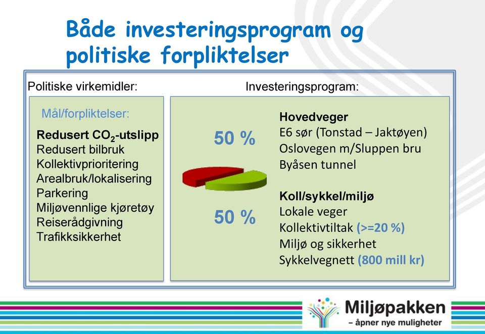 Miljøvennlige kjøretøy Reiserådgivning Trafikksikkerhet 50 % 50 % Hovedveger E6 sør (Tonstad Jaktøyen) Oslovegen