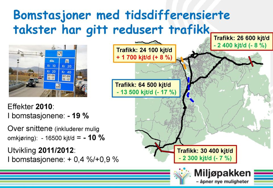 Trafikk: 64 500 kjt/d - 13 500 kjt/d (- 17 %) Over snittene (inkluderer mulig omkjøring): - 16500