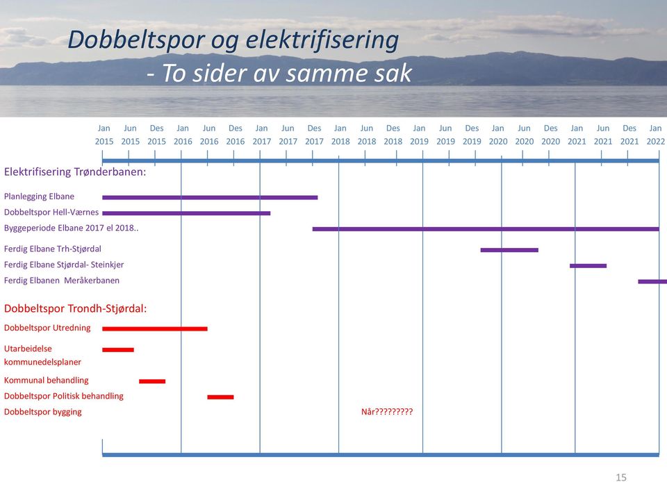 Dobbeltspor Hell-Værnes Byggeperiode Elbane 2017 el 2018.