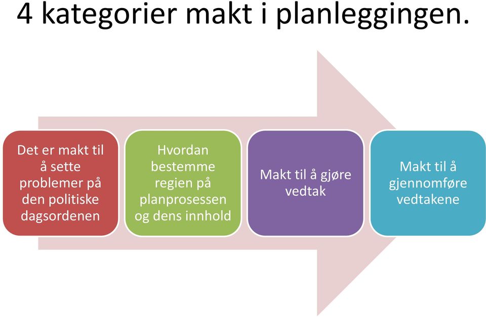 dagsordenen Hvordan bestemme regien på planprosessen