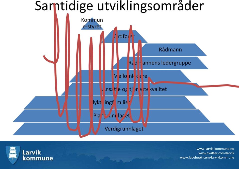 Flyktningfamilier Plangrunnlaget Verdigrunnlaget www.larvik.