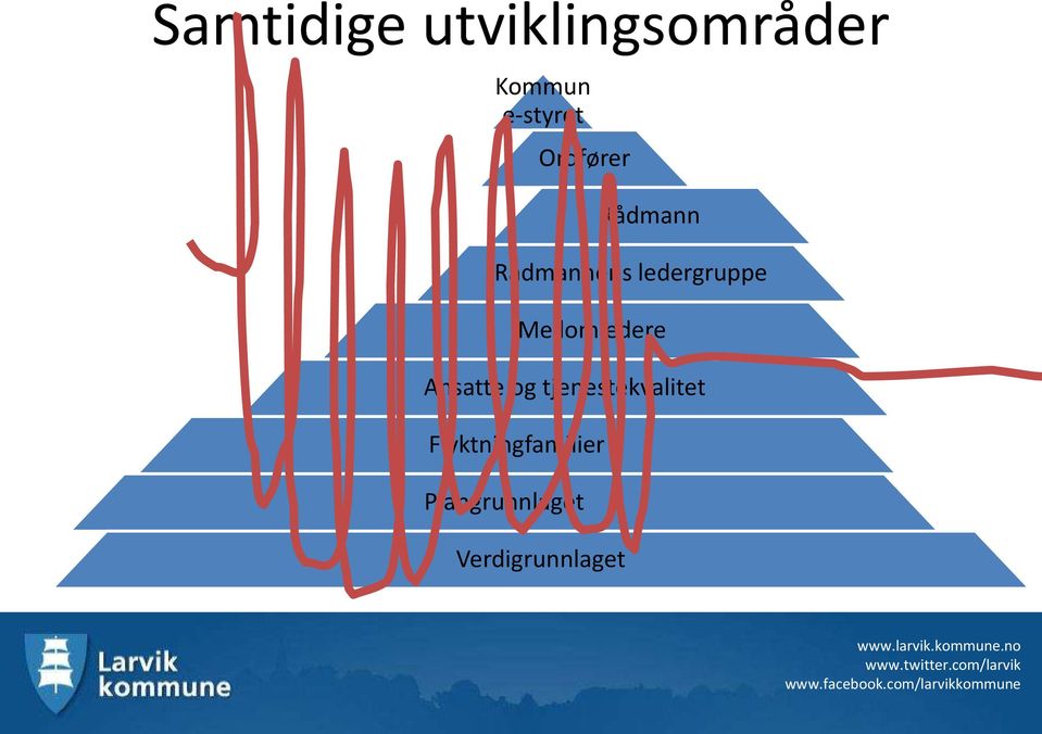 Flyktningfamilier Plangrunnlaget Verdigrunnlaget www.larvik.