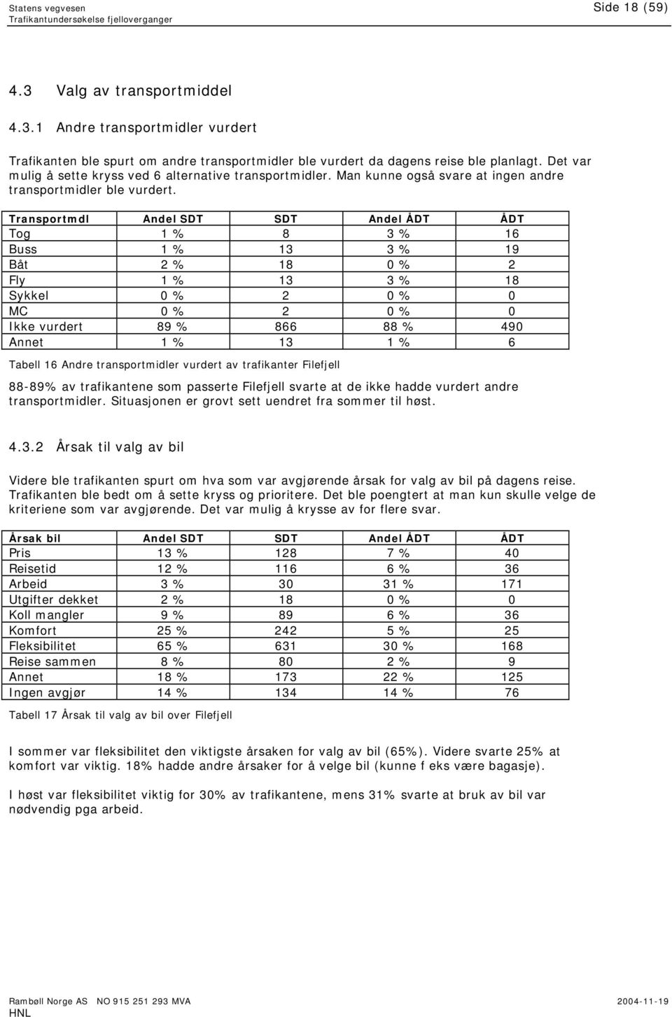 Transportmdl Andel SDT SDT Andel ÅDT ÅDT Tog 1 % 8 3 % 16 Buss 1 % 13 3 % 19 Båt 2 % 18 0 % 2 Fly 1 % 13 3 % 18 Sykkel 0 % 2 0 % 0 MC 0 % 2 0 % 0 Ikke vurdert 89 % 866 88 % 490 Annet 1 % 13 1 % 6