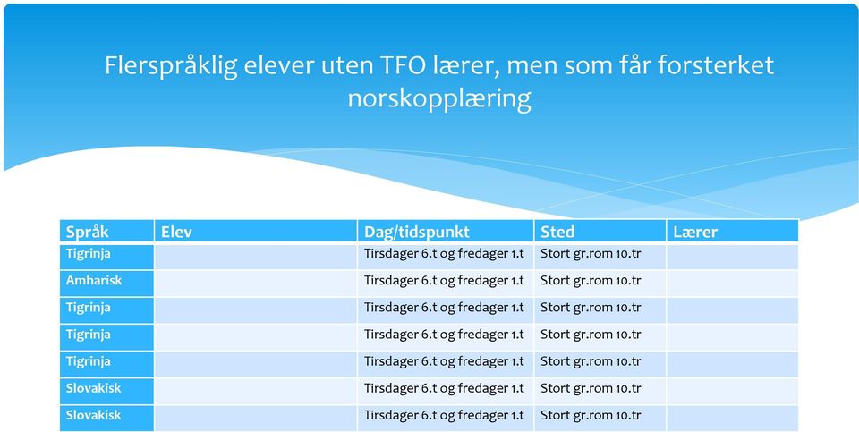 t og fredager 1.t Stort gr.rom 10.tr Tigrinja Tirsdager 6.t og fredager 1.t Stort gr.rom 10.tr Tigrinja Tirsdager 6.t og fredager 1.t Stort gr.rom 10.tr Slovakisk Tirsdager 6.