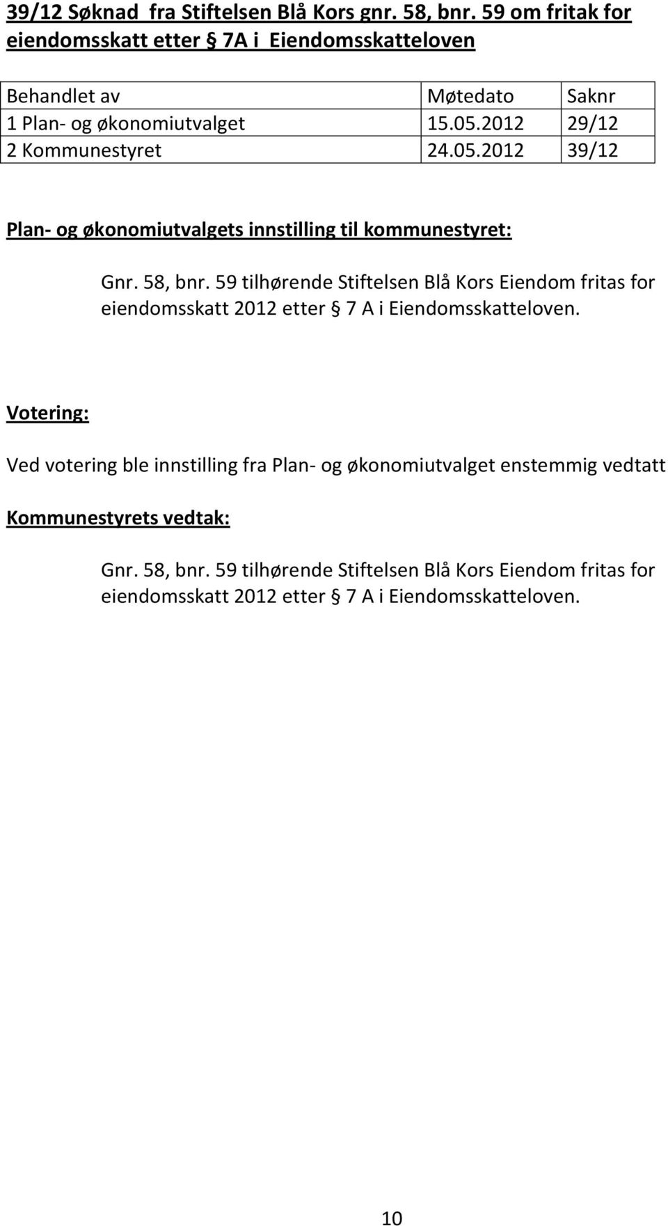 59 tilhørende Stiftelsen Blå Kors Eiendom fritas for eiendomsskatt 2012 etter 7 A i Eiendomsskatteloven.