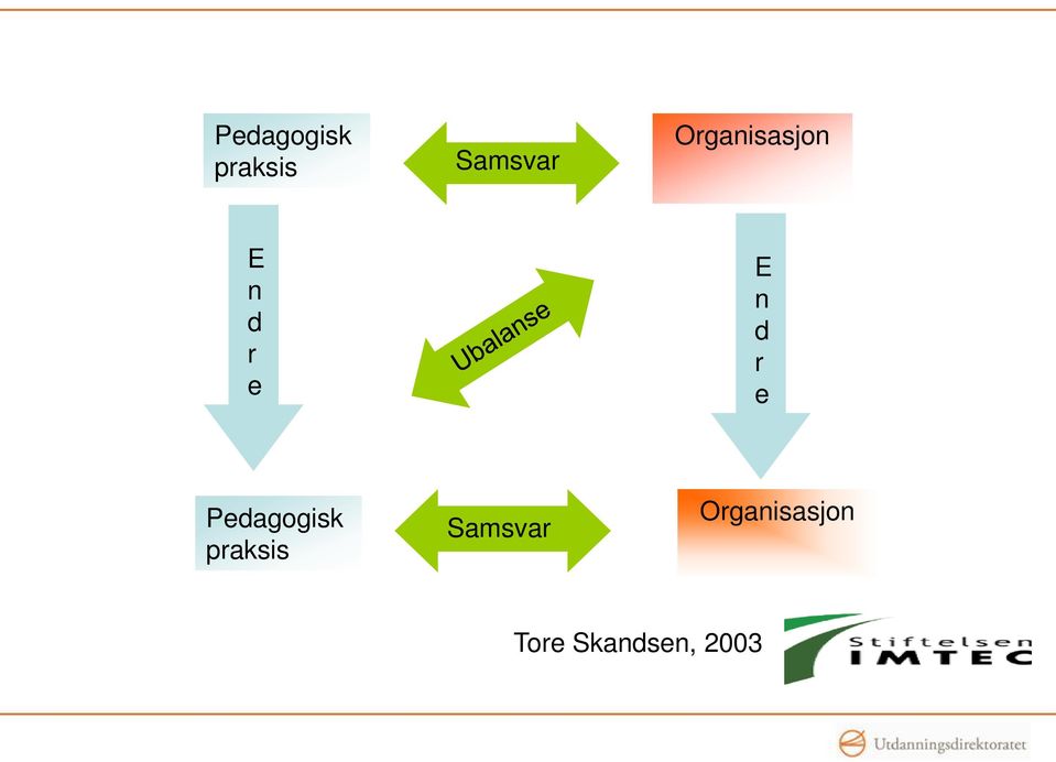 r e  Organisasjon Tore