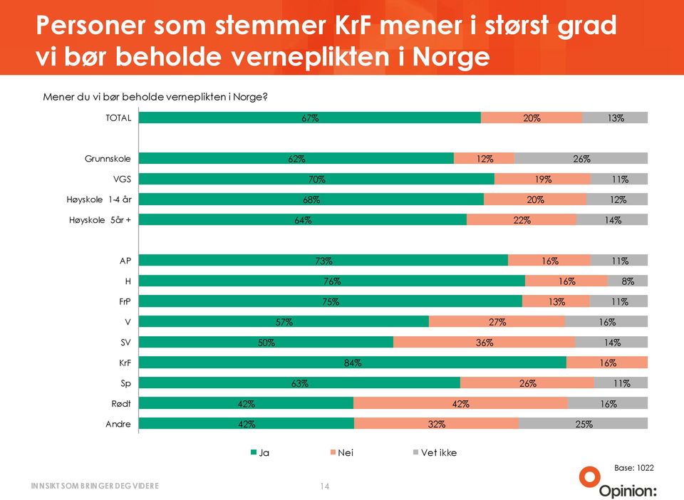 Norge?