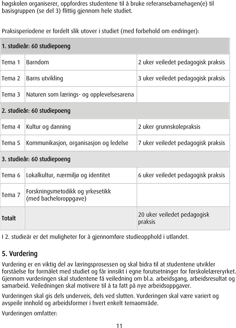 studieår: 60 studiepoeng Tema 1 Barndom Tema 2 Barns utvikling 2 uker veiledet pedagogisk praksis 3 uker veiledet pedagogisk praksis Tema 3 Naturen som lærings- og opplevelsesarena 2.