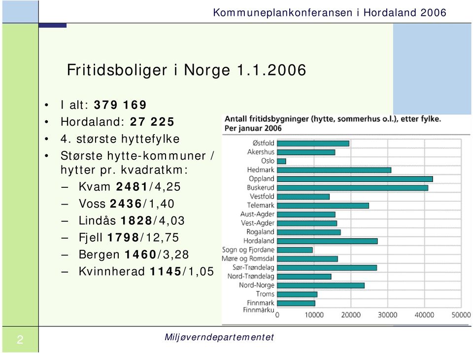 største hyttefylke Største hytte-kommuner / hytter pr.