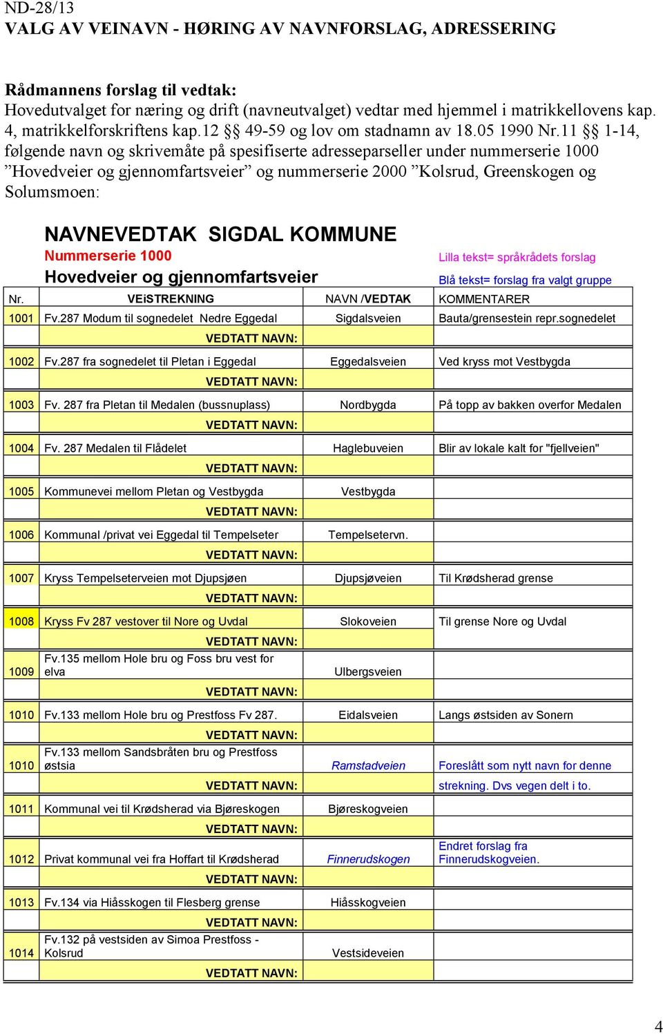 11 1-14, følgende navn og skrivemåte på spesifiserte adresseparseller under nummerserie 1000 Hovedveier og gjennomfartsveier og nummerserie 2000 Kolsrud, Greenskogen og Solumsmoen: NAVNEVEDTAK SIGDAL