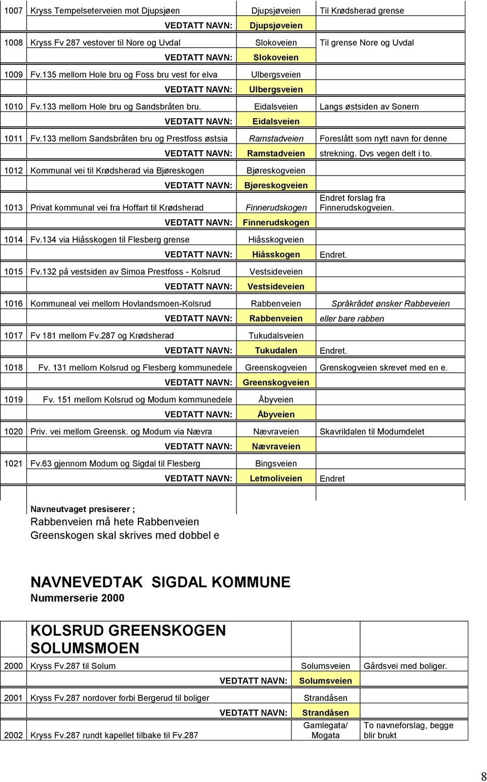 133 mellom Sandsbråten bru og Prestfoss østsia Ramstadveien Foreslått som nytt navn for denne Ramstadveien strekning. Dvs vegen delt i to.