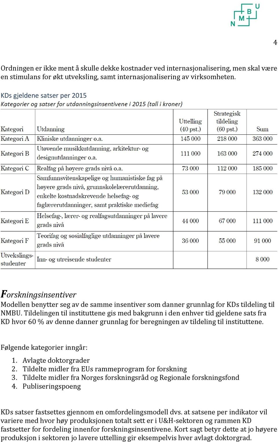 Tildelingen til instituttene gis med bakgrunn i den enhver tid gjeldene sats fra KD hvor 60 % av denne danner grunnlag for beregningen av tildeling til instituttene. Følgende kategorier inngår: 1.