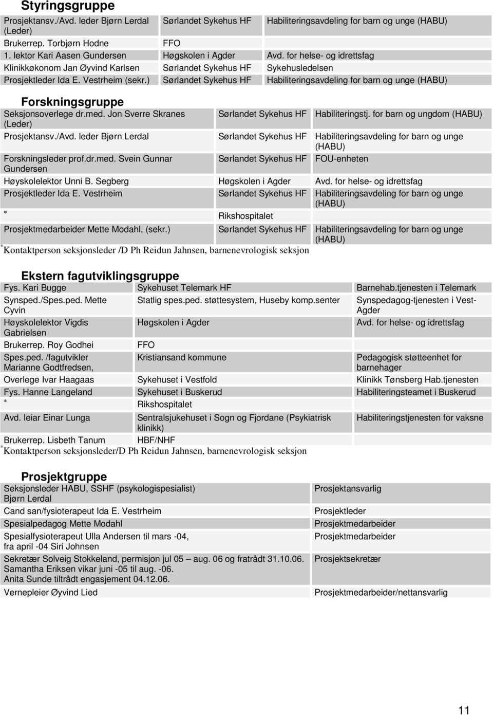 ) Sørlandet Sykehus HF Habiliteringsavdeling for barn og unge (HABU) Forskningsgruppe Seksjonsoverlege dr.med. Jon Sverre Skranes (Leder) Prosjektansv./Avd. leder Bjørn Lerdal Forskningsleder prof.dr.med. Svein Gunnar Gundersen Sørlandet Sykehus HF Habiliteringstj.