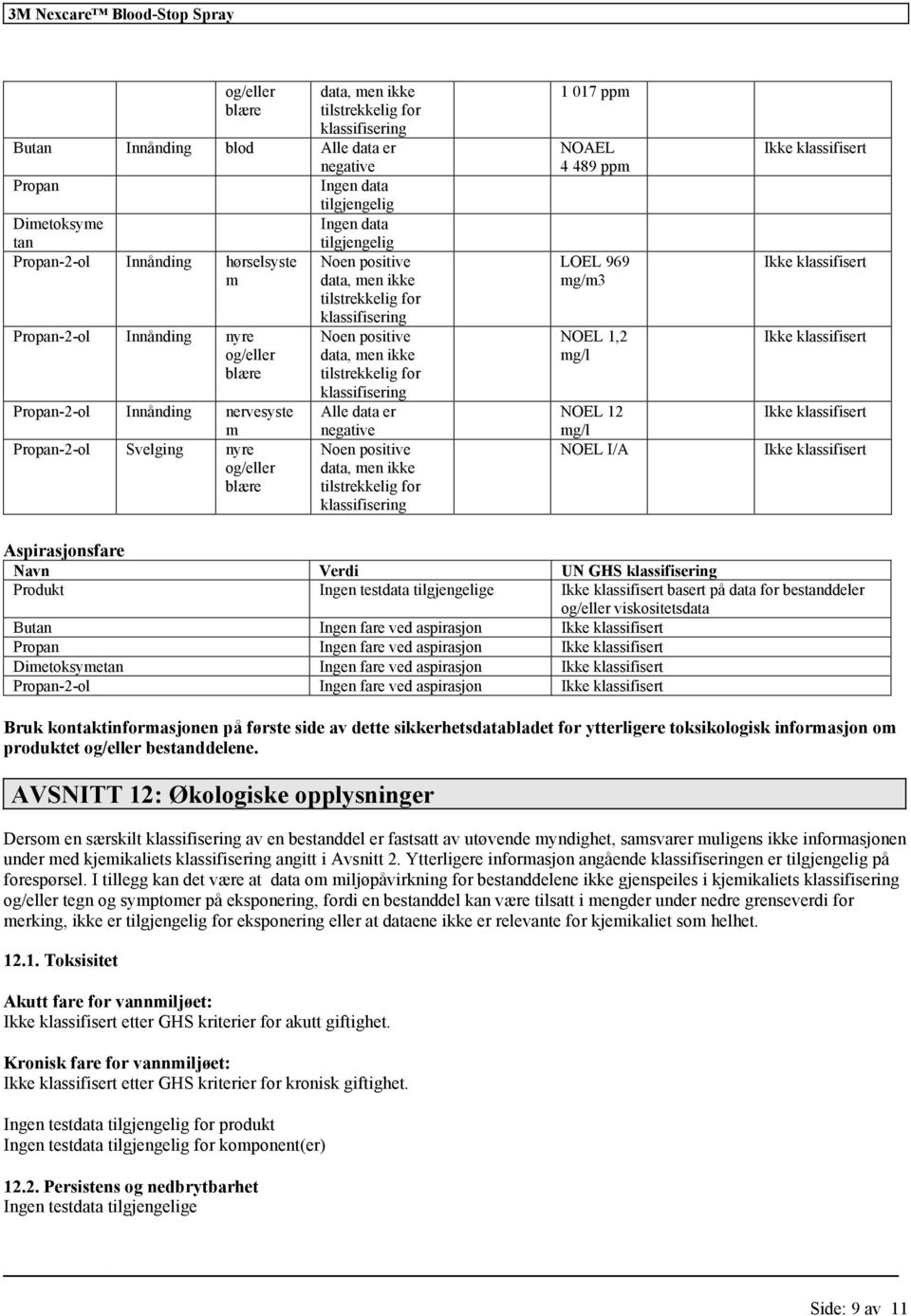 NOEL 1,2 mg/l NOEL 12 mg/l NOEL I/A Aspirasjonsfare Navn Verdi UN GHS Ingen testdata tilgjengelige basert på data for bestanddeler og/eller viskositetsdata Butan Ingen fare ved aspirasjon Propan