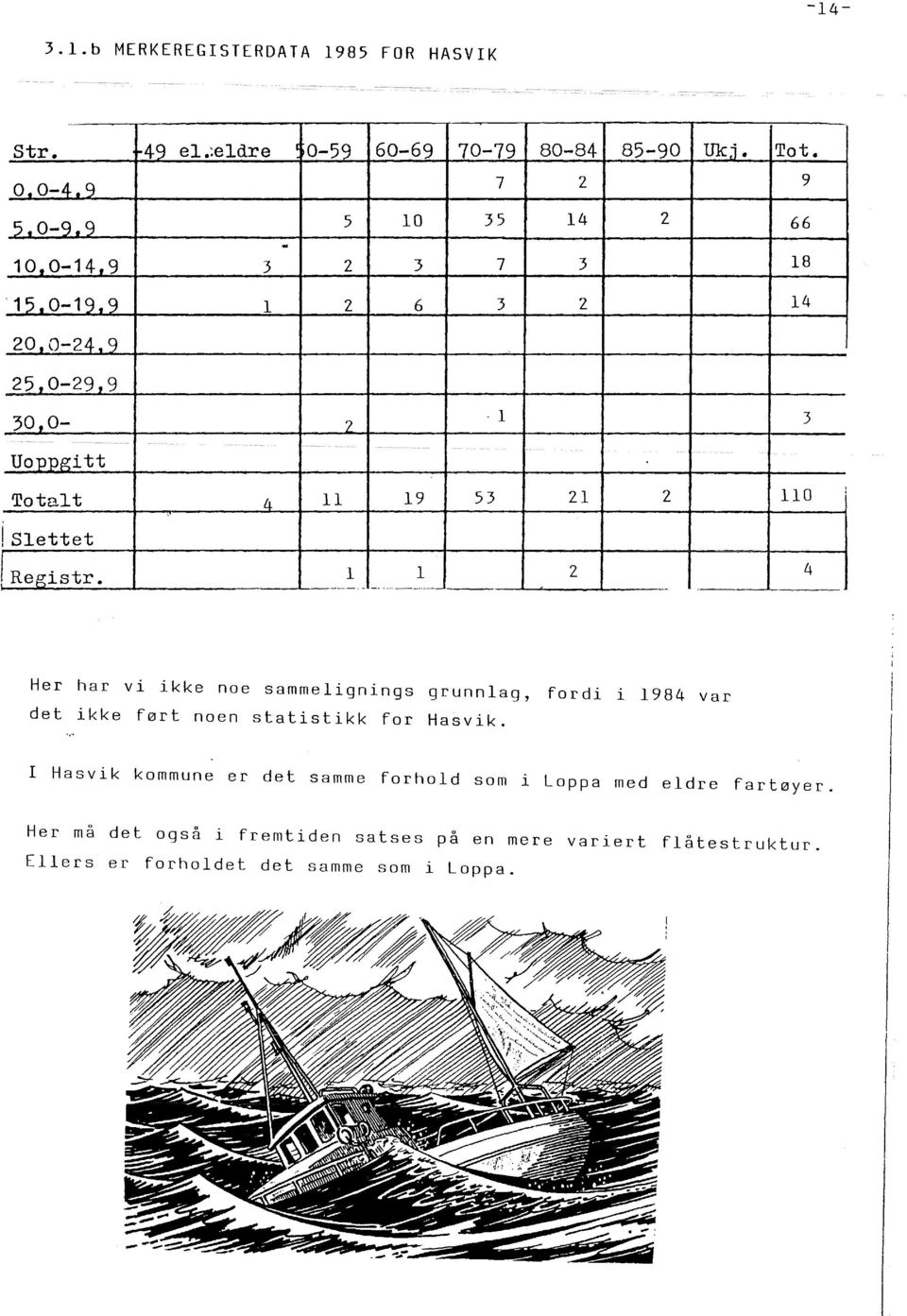 2 ---.- --. - - -- - --- 4 Her har vi ikke noe sammeignings grunnag, fordi i 1984 var det ikke ført noen statistikk for Hasvik.